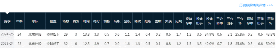接班林书豪！CBA探花林彦廷官宣签新北国王 拒北控3年B类续约