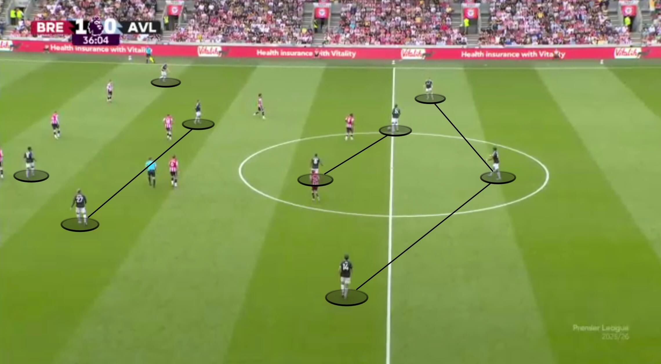 TA：阿斯顿维拉是目前英格兰7个联赛中唯一没进球的俱乐部