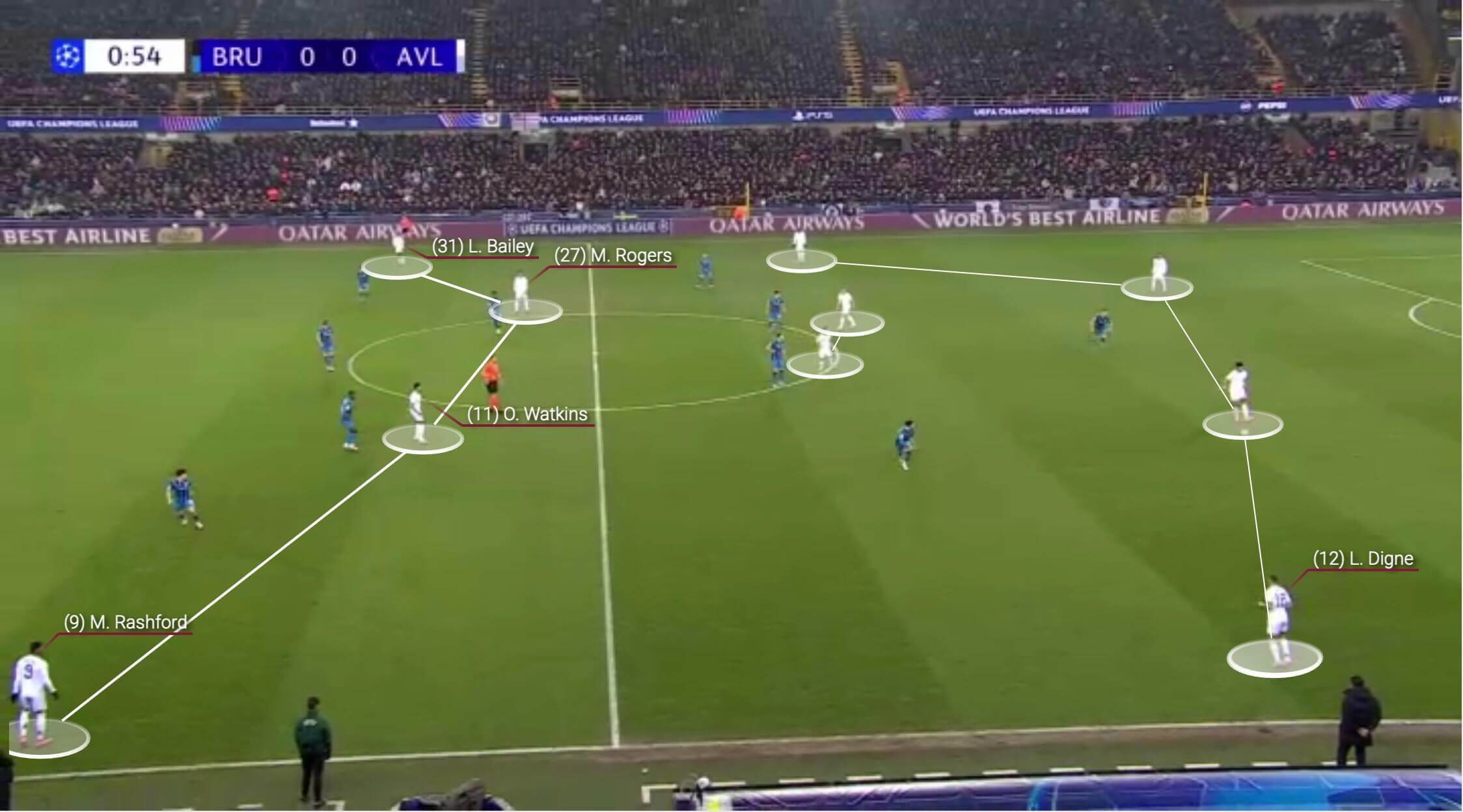 TA：阿斯顿维拉是目前英格兰7个联赛中唯一没进球的俱乐部