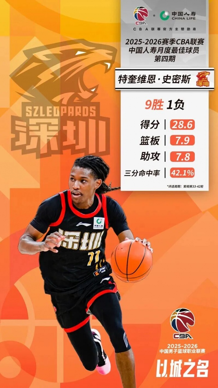 贺希宁&amp;史密斯再度并肩荣膺月度最佳球员！