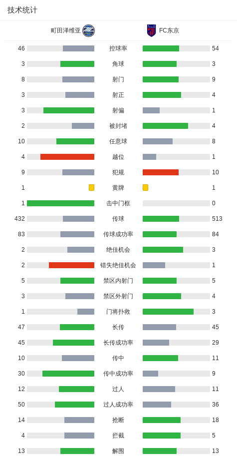 开云官方-FC东京客场3-0町田泽维亚，佐藤惠允2射1传，远藤溪太建功